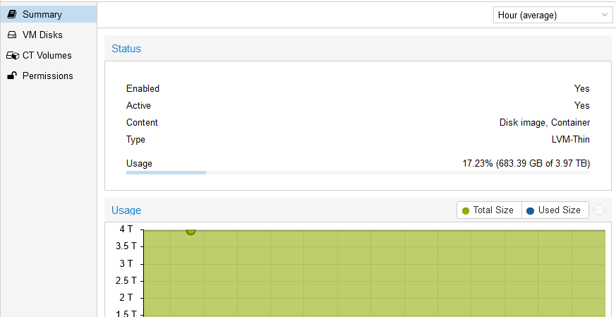 Proxmox enable trim discard stroage capacity decreased