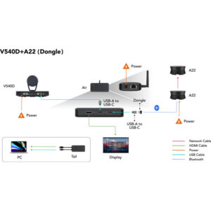 Nearity Medium Room Wireless Video Conferencing Bundle - Image 2