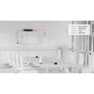Nearity Small Room Video Conferencing Bundle - Image 4