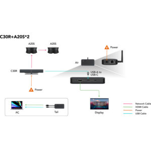 Nearity Small/Medium Room Video Conferencing Bundle - Image 2