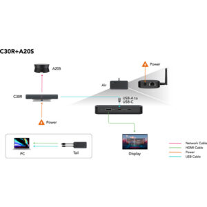 Nearity Small/Medium Room Video Conferencing Bundle - Image 3
