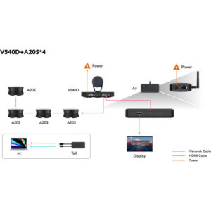 Nearity Medium/Large Room Video Conferencing Bundle - Image 3