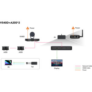 Nearity Extra Large Room Video Conferencing Bundle - Image 2